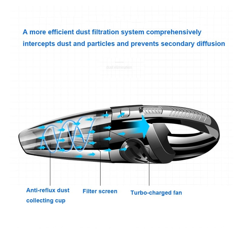 Handheld Portable Vacuum Cleaner